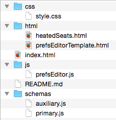 the folder hierarchy of the sample code